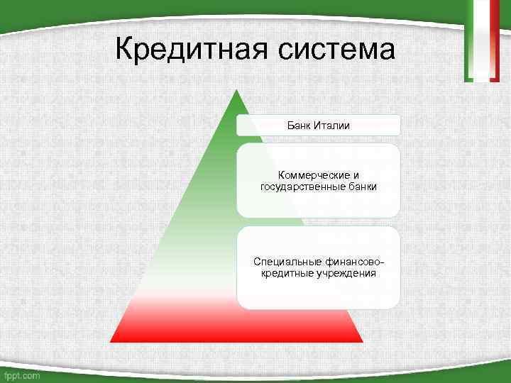 Кредитная система Банк Италии Коммерческие и государственные банки Специальные финансовокредитные учреждения 