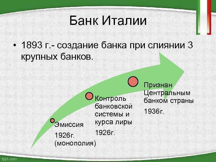 Банк Италии • 1893 г. - создание банка при слиянии 3 крупных банков. Контроль
