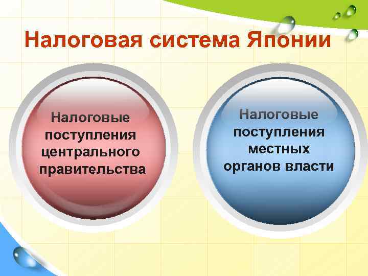 Налоговая политика японии презентация