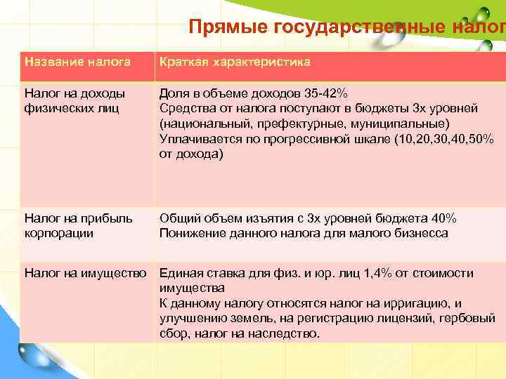 Бюджетная система японии схема