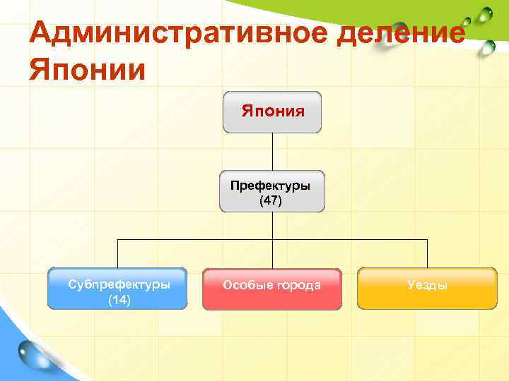 Государственное устройство японии схема