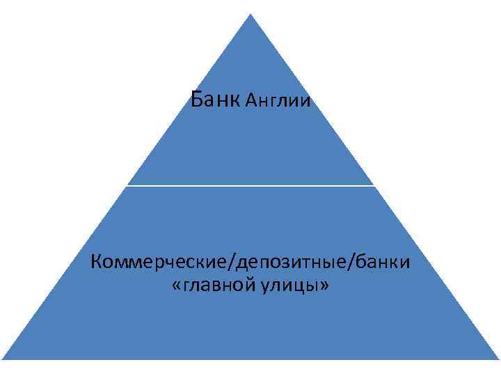 Банк Англии Коммерческие/депозитные/банки «главной улицы» 