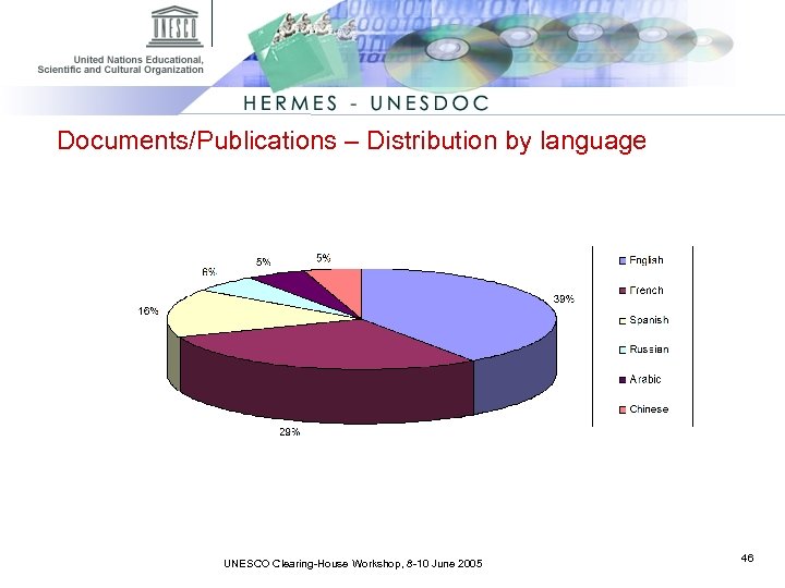 Documents/Publications – Distribution by language UNESCO Clearing-House Workshop, 8 -10 June 2005 46 