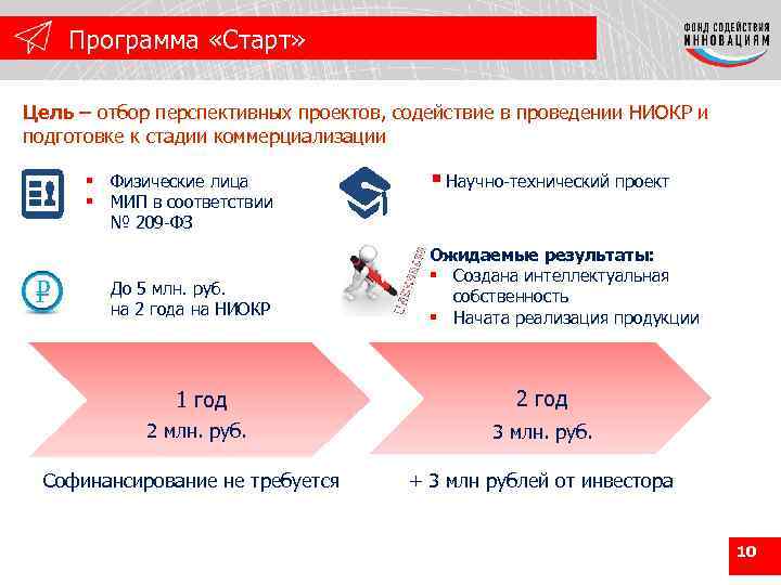 Программа «Старт» Цель – отбор перспективных проектов, содействие в проведении НИОКР и подготовке к