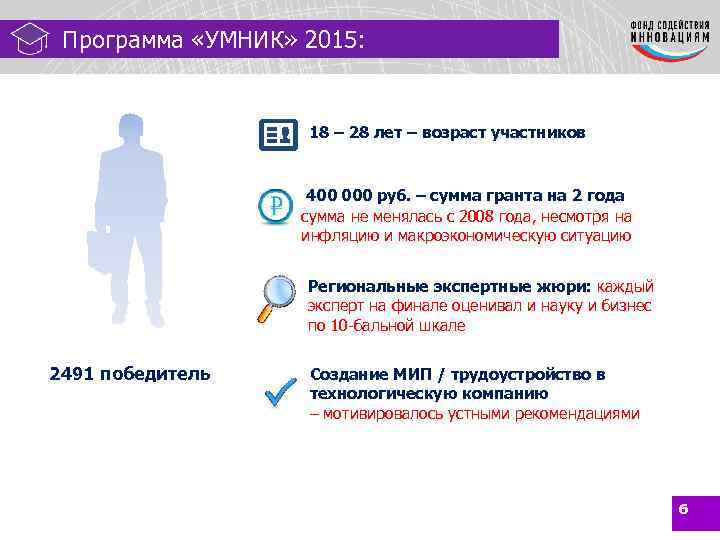 Программа «УМНИК» 2015: 18 – 28 лет – возраст участников 400 000 руб. –