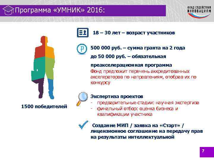 Программа УМНИК-2016 «УМНИК» 2016: 18 – 30 лет – возраст участников 500 000 руб.