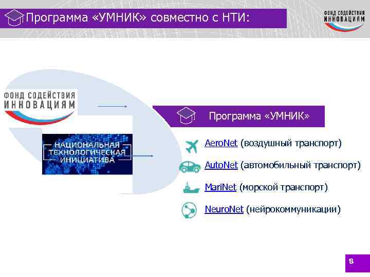 Программа «УМНИК» совместно Конкурсы Фонда совместно с НТИ: Программа «УМНИК» Aero. Net (воздушный транспорт)