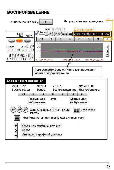 ВОСПРОИЗВЕДЕНИЕ Скорость воспроизведения 6. Нажмите клавишу КАМ 1 КАМ 2 КАМ 3 Volume Дата