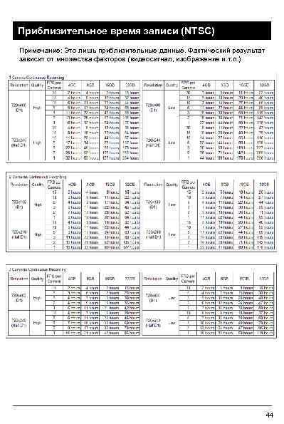 Приблизительное время записи (NTSC) Примечание: Это лишь приблизительные данные. Фактический результат зависит от множества