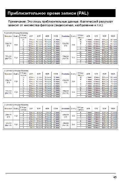 Приблизительное время записи (PAL) Примечание: Это лишь приблизительные данные. Фактический результат зависит от множества