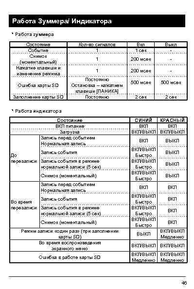 Работа Зуммера/ Индикатора * Работа зуммера Состояние Событие Снимок (моментальный) Нажатие клавиши и изменение