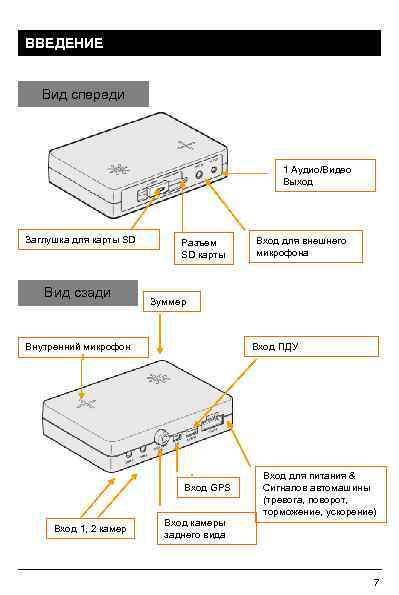 ВВЕДЕНИЕ Вид спереди 1 Аудио/Видео Выход Заглушка для карты SD Вид сзади Разъем SD