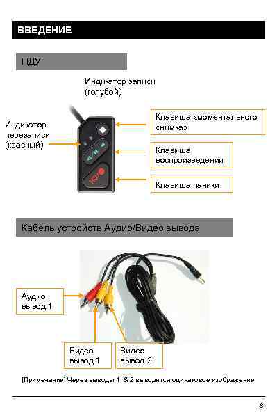 ВВЕДЕНИЕ ПДУ Индикатор записи (голубой) Клавиша «моментального снимка» S Индикатор перезаписи (красный) Клавиша воспроизведения