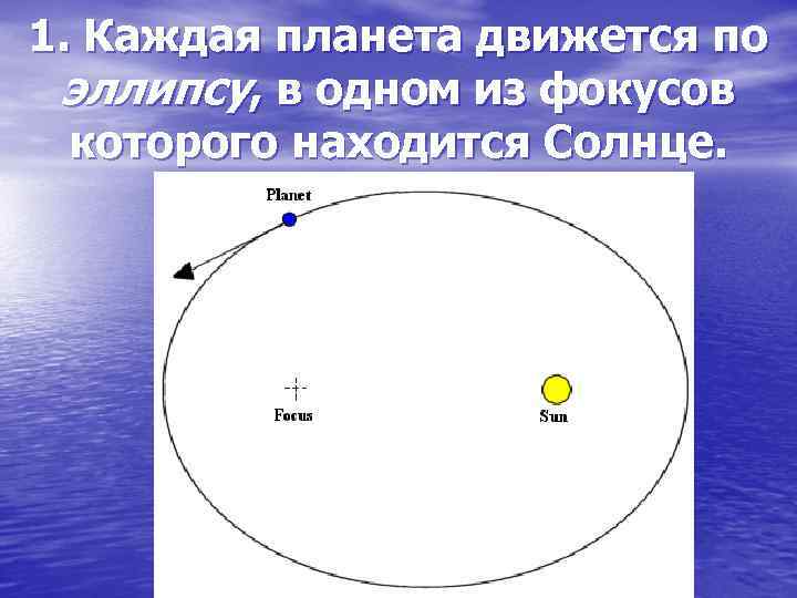 1. Каждая планета движется по эллипсу, в одном из фокусов которого находится Солнце. 