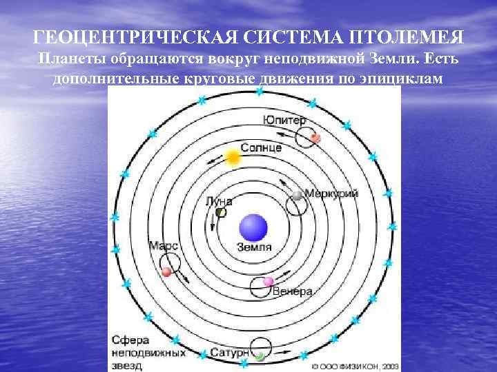 Иерархия планеты плюк последовательность картинок