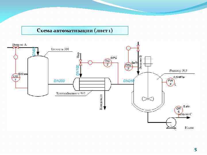 DN 80 Схема автоматизации (лист 1) LIC 1 DN 100 80°С 500 мм DN