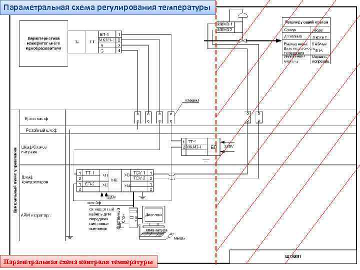 Параметральная схема регулирования температуры Составитель: ст. преп. каф. ТКА Янкина И. А. Параметральная схема