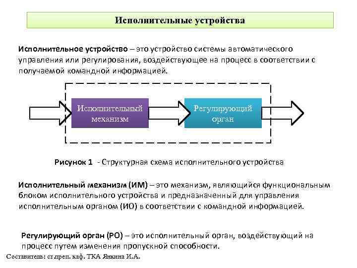 Основные характеристики исполнительных устройств