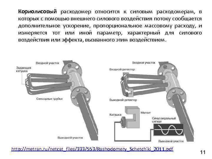Кориолисовый расходомер относится к силовым расходомерам, в которых с помощью внешнего силового воздействия потоку