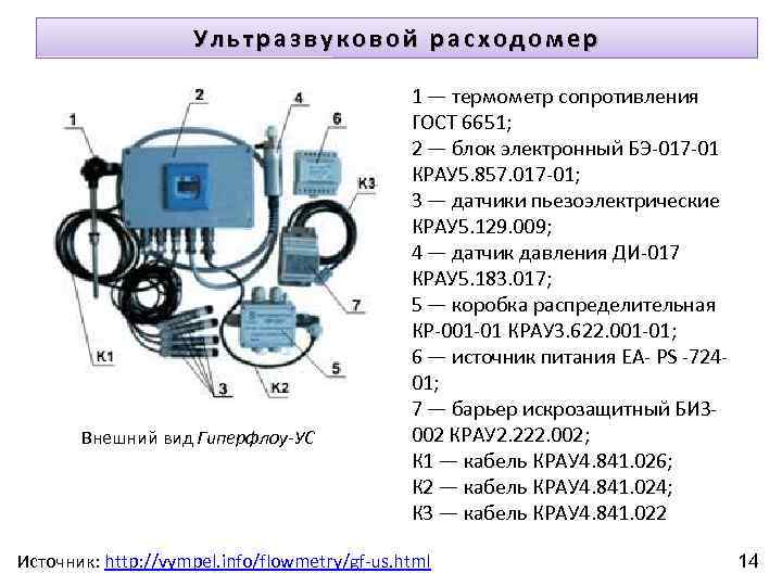 Ультразвуковой расходомер Внешний вид Гиперфлоу-УС 1 — термометр сопротивления ГОСТ 6651; 2 — блок