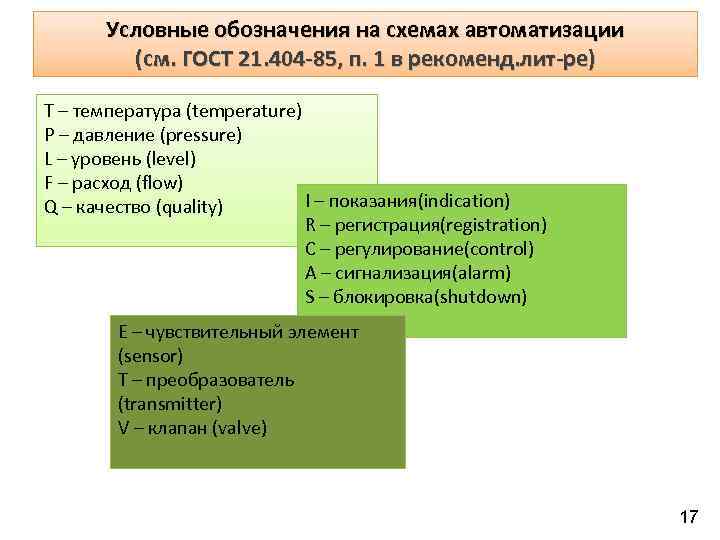 Условные обозначения на схемах автоматизации (см. ГОСТ 21. 404 -85, п. 1 в рекоменд.