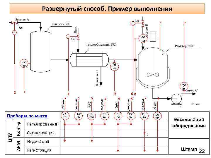 Развернутый способ. Пример выполнения 3 г 7 8 1 г FE 3 а 2