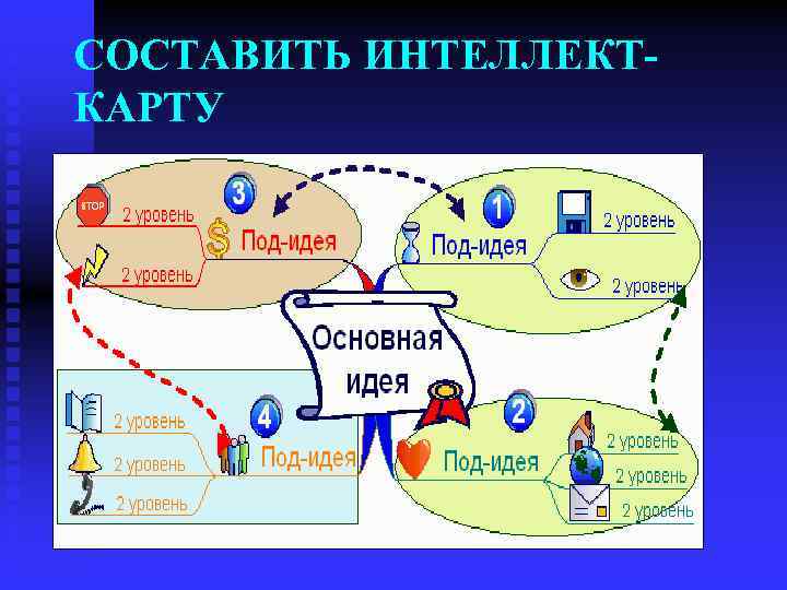 СОСТАВИТЬ ИНТЕЛЛЕКТКАРТУ 