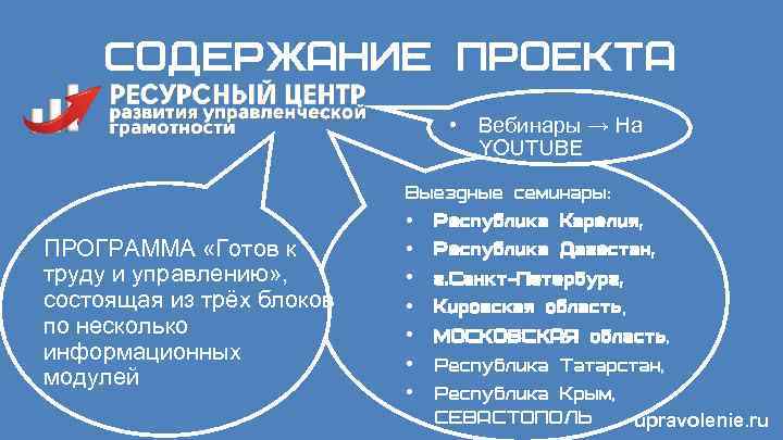 СОДЕРЖАНИЕ ПРОЕКТА • Вебинары → На YOUTUBE ПРОГРАММА «Готов к труду и управлению» ,