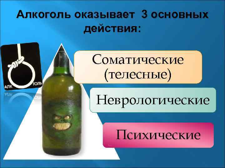 Алкоголь оказывает 3 основных действия: Соматические (телесные) Неврологические Психические 