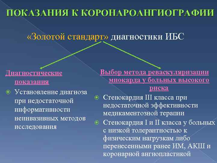 Золотой стандарт диагностики