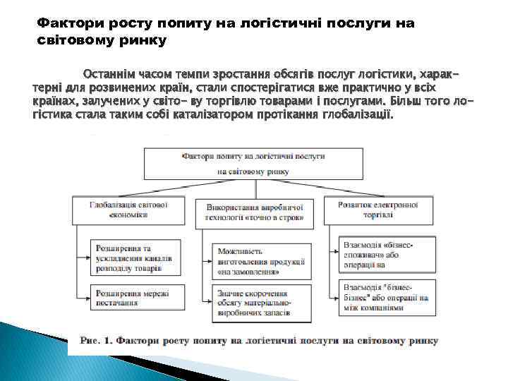 Фактори росту попиту на логістичні послуги на світовому ринку Останнім часом темпи зростання обсягів