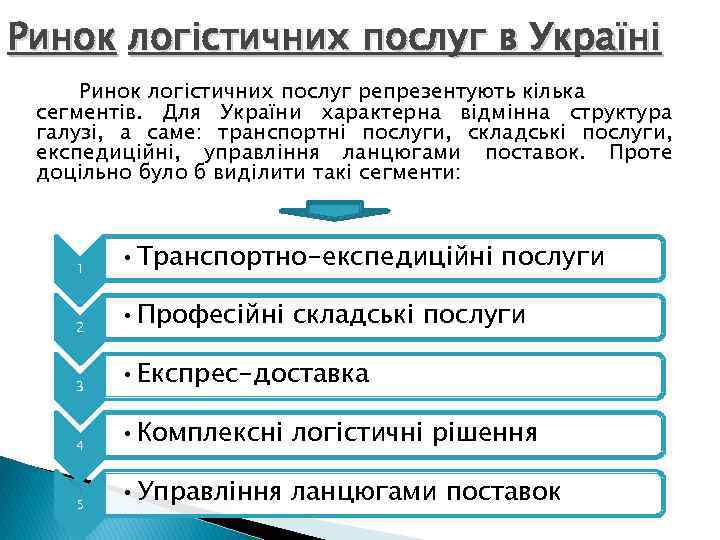 Ринок логістичних послуг в Україні Ринок логістичних послуг репрезентують кілька сегментів. Для України характерна