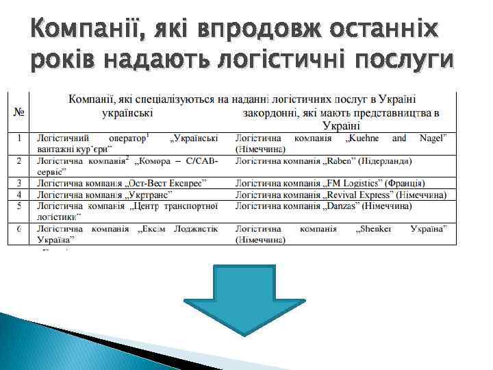 Компанії, які впродовж останніх років надають логістичні послуги 