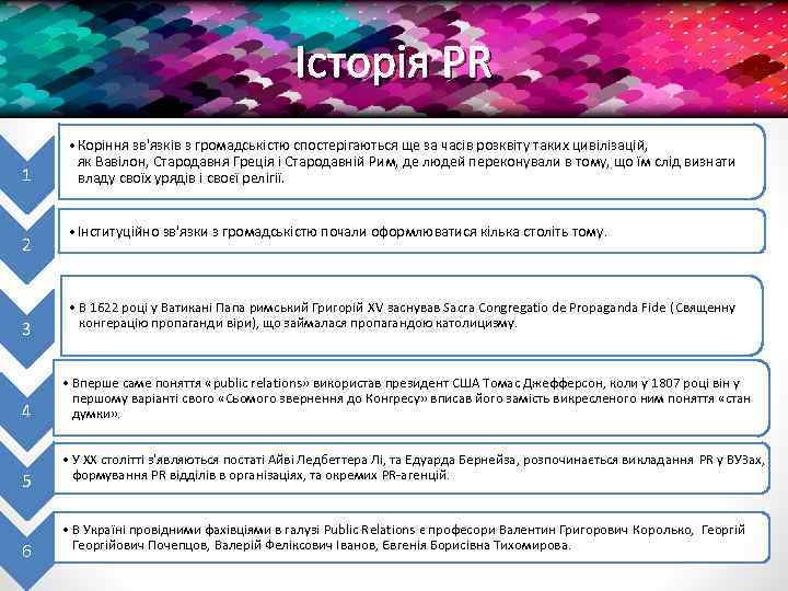 Історія PR 1 2 3 4 5 6 • Коріння зв'язків з громадськістю спостерігаються