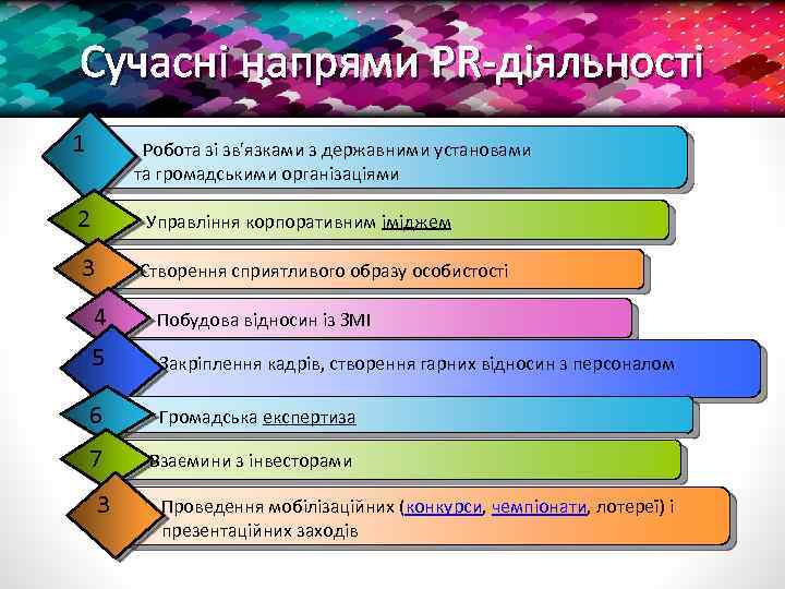 Сучасні напрями PR-діяльності 1 Робота зі зв'язками з державними установами та громадськими організаціями 2