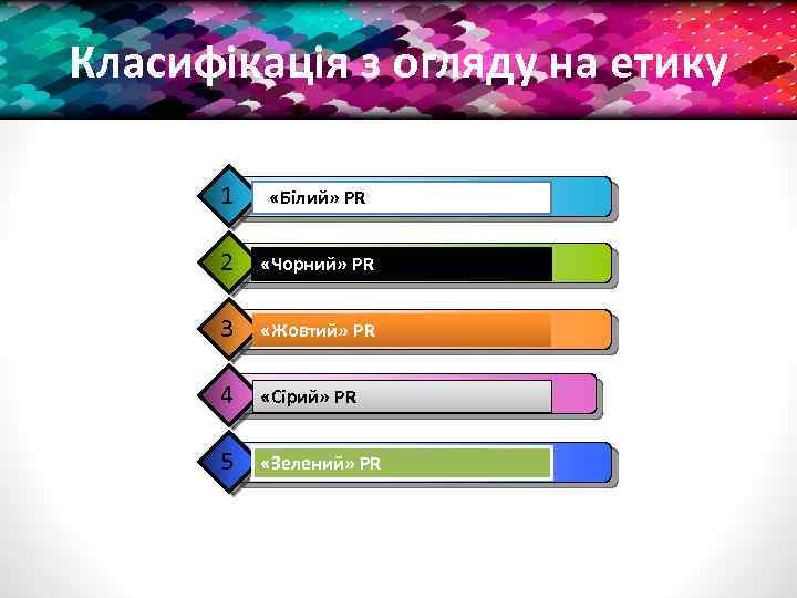 Класифікація з огляду на етику 1 «Білий» PR 2 «Чорний» PR 3 «Жовтий» PR