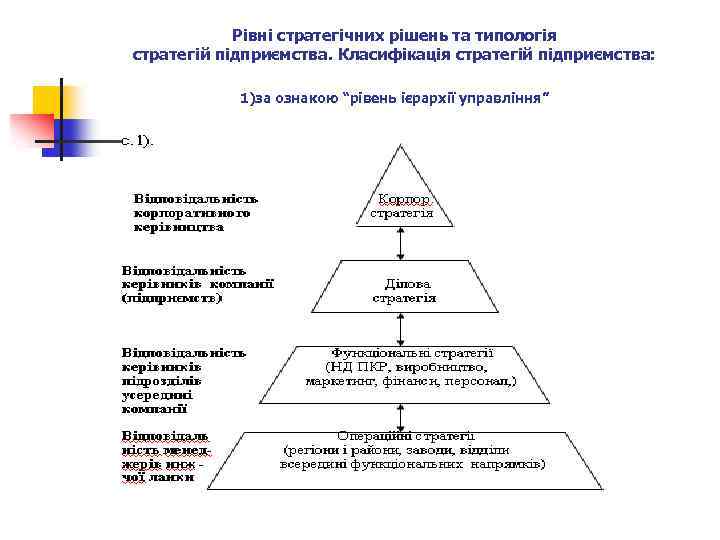 Рівні стратегічних рішень та типологія стратегій підприємства. Класифікація стратегій підприємства: 1)за ознакою “рівень ієрархії