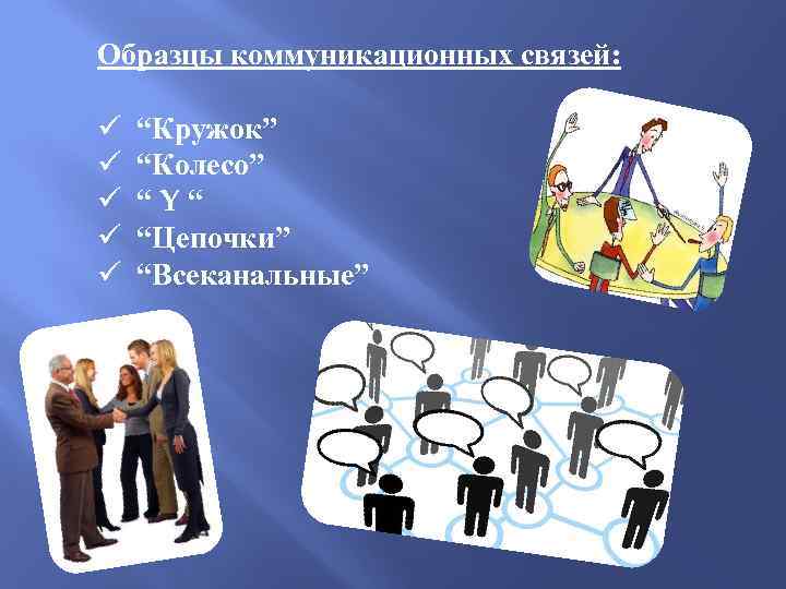 Образцы коммуникационных связей: ü ü ü “Кружок” “Колесо” “Y“ “Цепочки” “Всеканальные” 