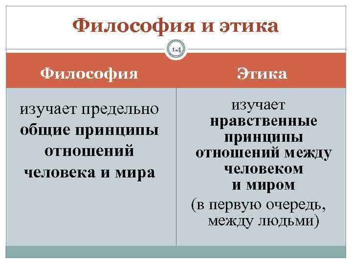 Философия и медицина общие проблемы и ценности презентация