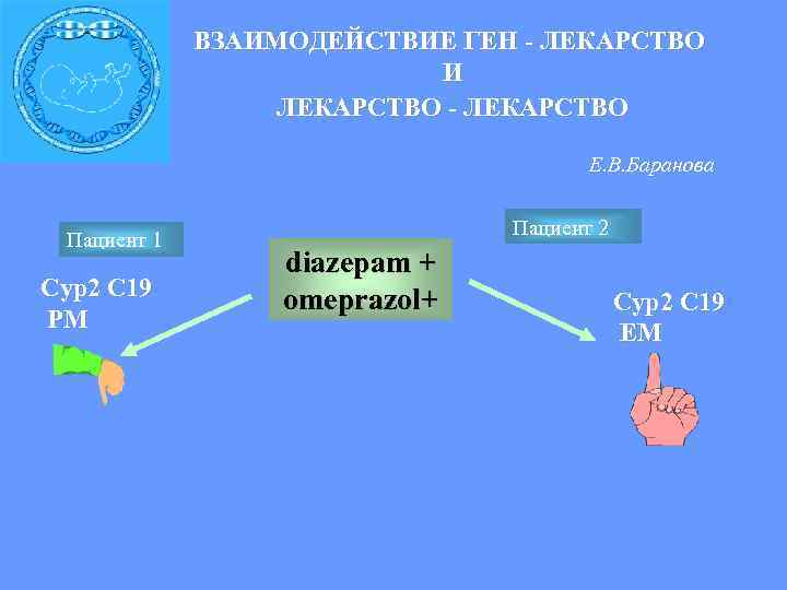 ВЗАИМОДЕЙСТВИЕ ГЕН - ЛЕКАРСТВО И ЛЕКАРСТВО - ЛЕКАРСТВО Е. В. Баранова Пациент 1 Сyp