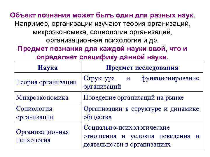 Объект познания может быть один для разных наук. Например, организации изучают теория организаций, микроэкономика,