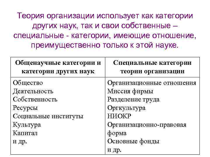 Теория организации использует как категории других наук, так и свои собственные – специальные -