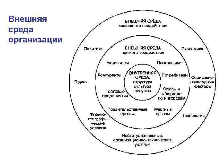 Характеристики внешней среды