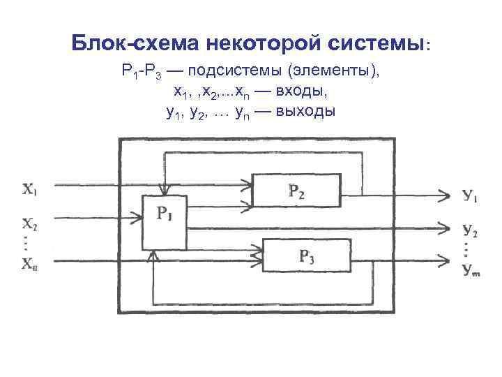 Блок-схема некоторой системы: Р 1 -Р 3 — подсистемы (элементы), x 1, , х2,