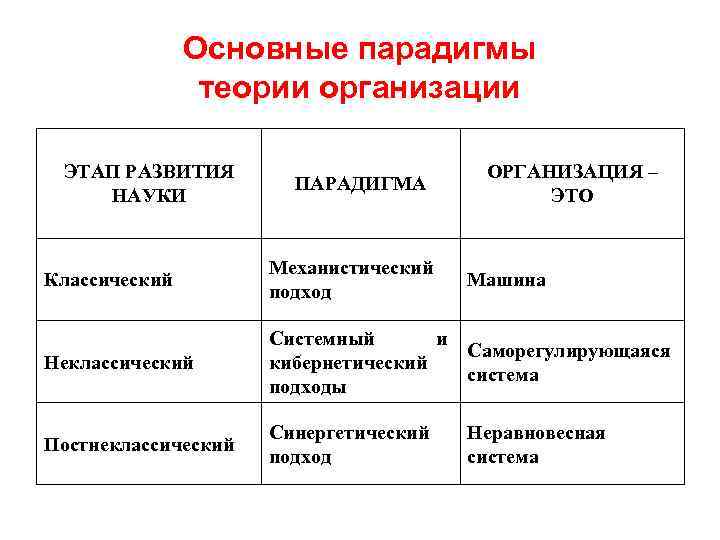 На пути к новой научной картине мира история 11 класс