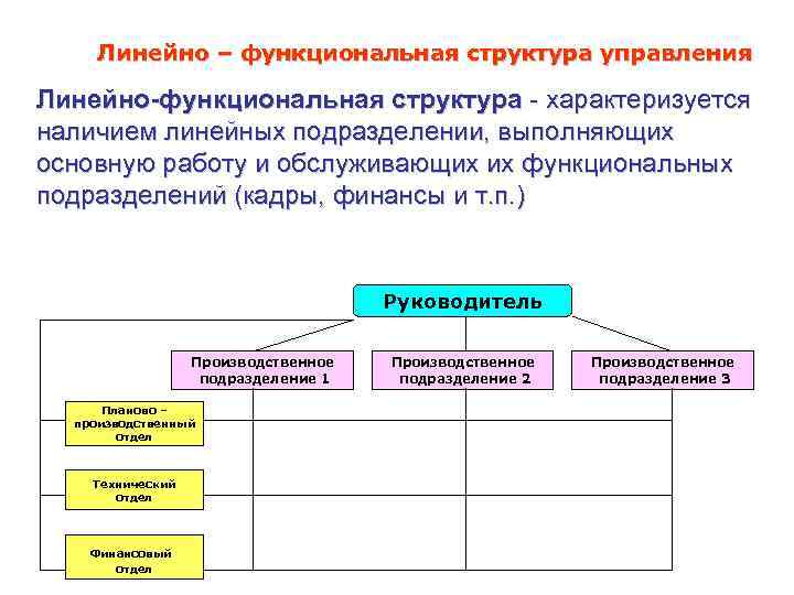 Линейно – функциональная структура управления Линейно-функциональная структура - характеризуется наличием линейных подразделении, выполняющих основную