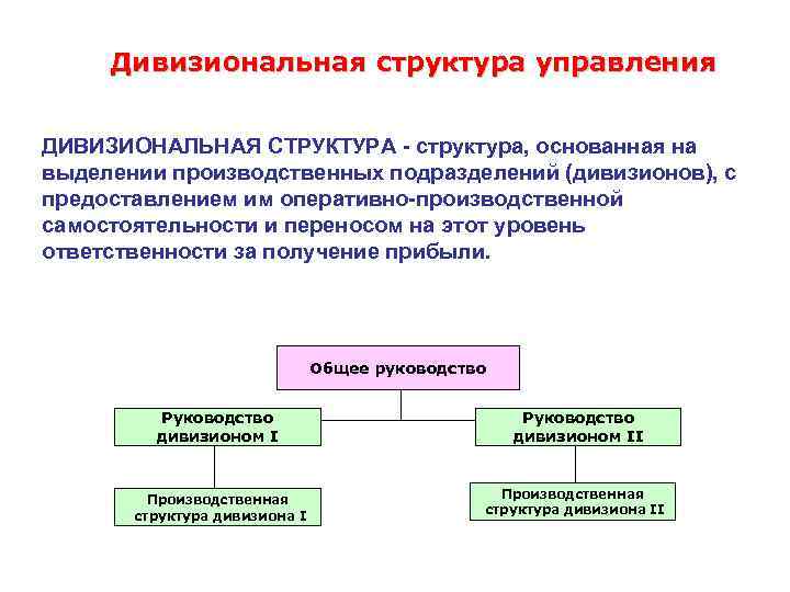 Дивизиональная структура управления ДИВИЗИОНАЛЬНАЯ СТРУКТУРА - структура, основанная на выделении производственных подразделений (дивизионов), с