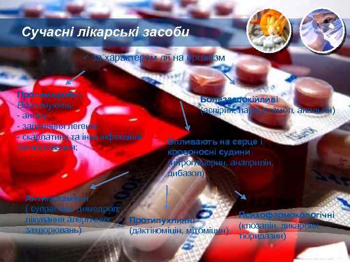 Сучасні лікарські засоби ü за характером дії на організм Протимікробні Виліковують: - ангіну; -