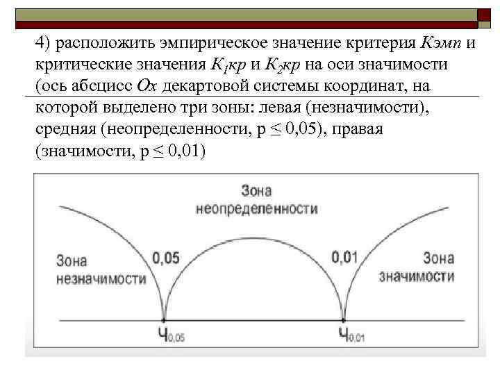 4) расположить эмпирическое значение критерия Кэмп и критические значения К 1 кр и К