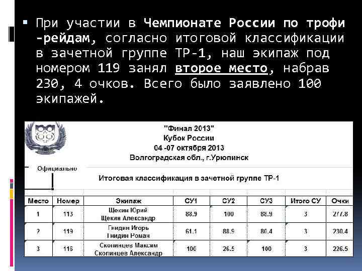  При участии в Чемпионате России по трофи -рейдам, согласно итоговой классификации в зачетной